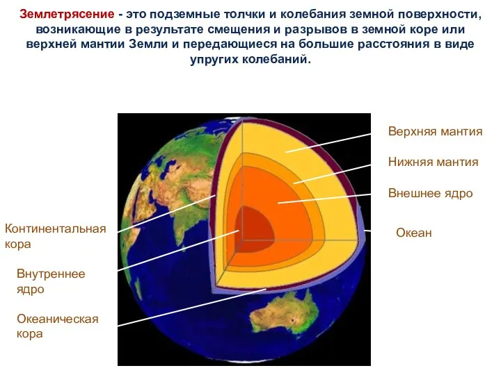 Землетрясение - это подземные толчки и колебания земной поверхности, возникающие в результате
