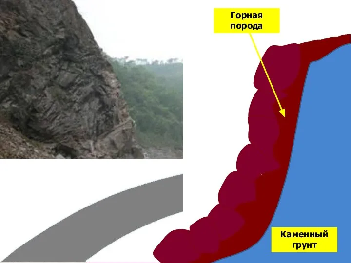 Каменный грунт Горная порода