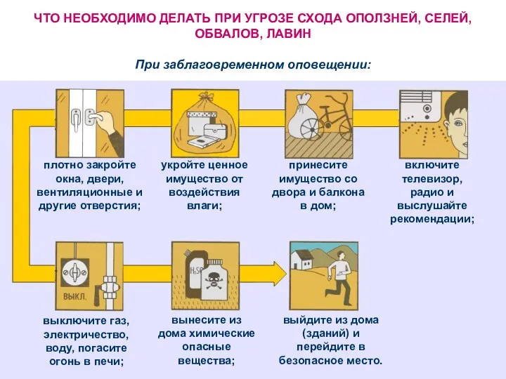 плотно закройте окна, двери, вентиляционные и другие отверстия; укройте ценное имущество от