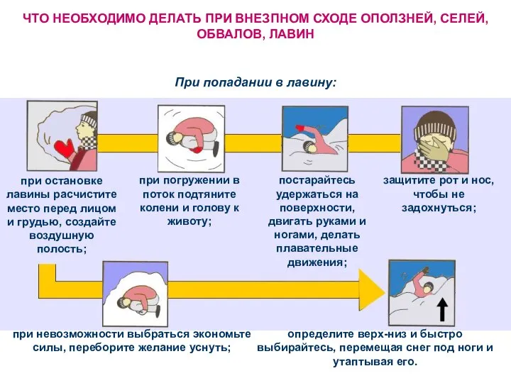 при погружении в поток подтяните колени и голову к животу; постарайтесь удержаться