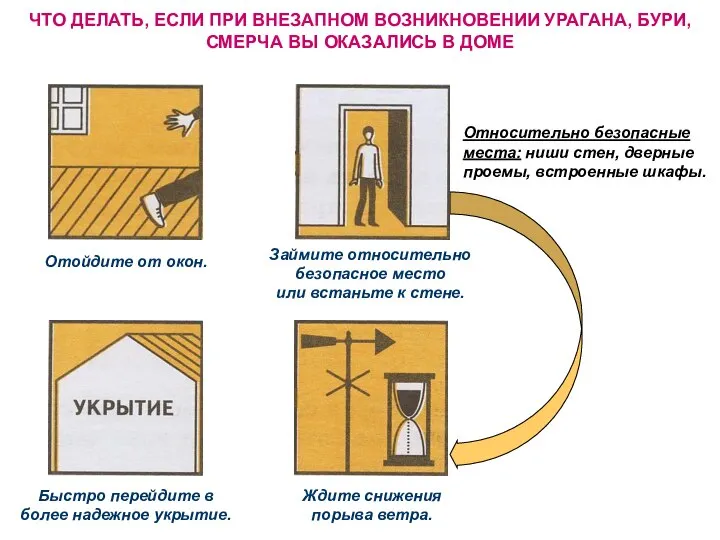 ЧТО ДЕЛАТЬ, ЕСЛИ ПРИ ВНЕЗАПНОМ ВОЗНИКНОВЕНИИ УРАГАНА, БУРИ, СМЕРЧА ВЫ ОКАЗАЛИСЬ В