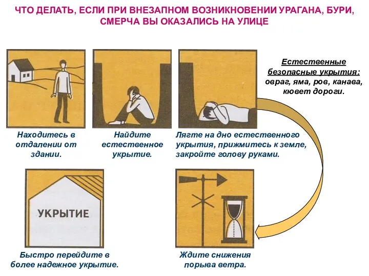 ЧТО ДЕЛАТЬ, ЕСЛИ ПРИ ВНЕЗАПНОМ ВОЗНИКНОВЕНИИ УРАГАНА, БУРИ, СМЕРЧА ВЫ ОКАЗАЛИСЬ НА