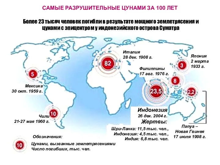 САМЫЕ РАЗРУШИТЕЛЬНЫЕ ЦУНАМИ ЗА 100 ЛЕТ Италия 28 дек. 1908 г. Мексика