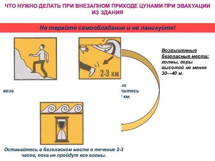 Не теряйте самообладания и не паникуйте! ЧТО НУЖНО ДЕЛАТЬ ПРИ ВНЕЗАПНОМ ПРИХОДЕ