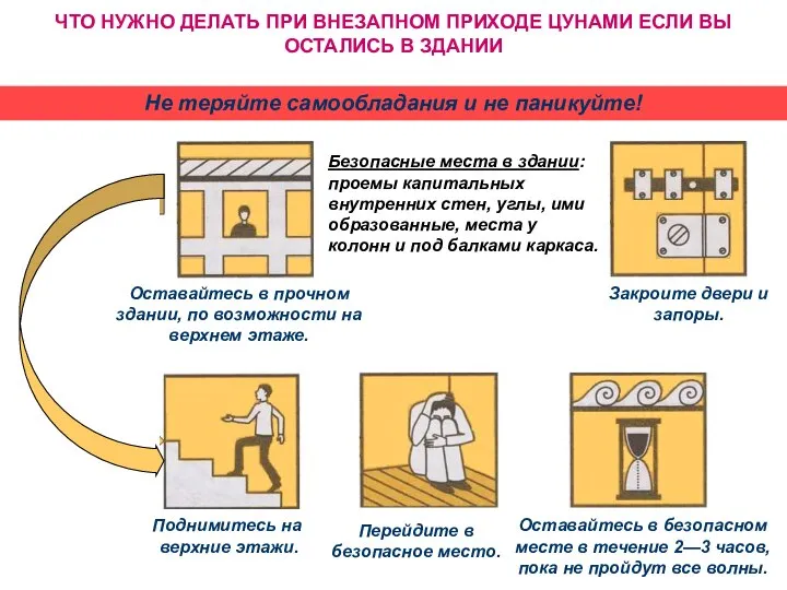 Не теряйте самообладания и не паникуйте! ЧТО НУЖНО ДЕЛАТЬ ПРИ ВНЕЗАПНОМ ПРИХОДЕ