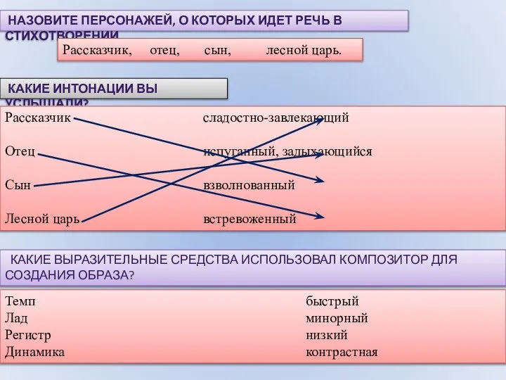 НАЗОВИТЕ ПЕРСОНАЖЕЙ, О КОТОРЫХ ИДЕТ РЕЧЬ В СТИХОТВОРЕНИИ. КАКИЕ ИНТОНАЦИИ ВЫ УСЛЫШАЛИ?