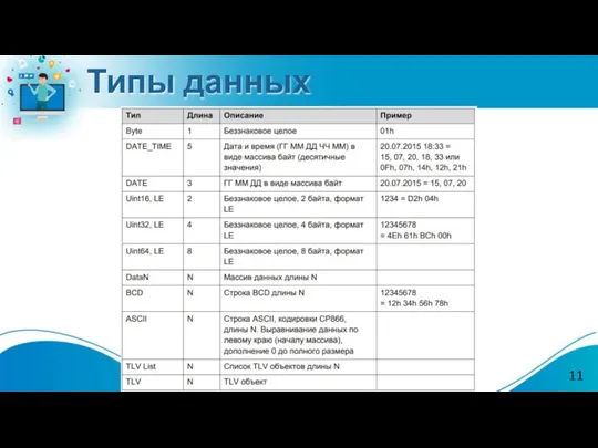 Типы данных