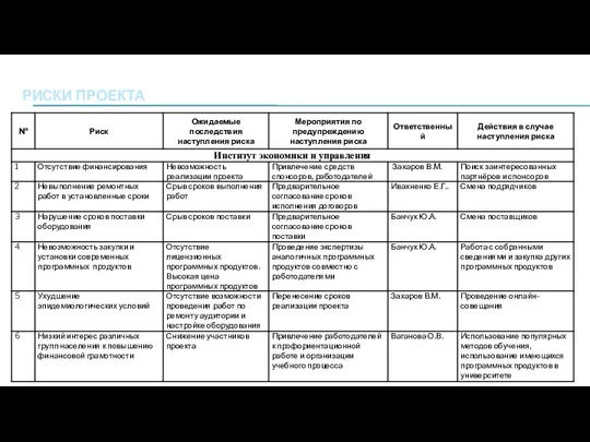 РИСКИ ПРОЕКТА