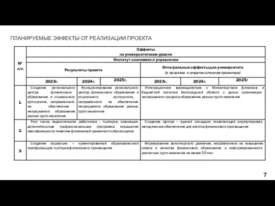 ПЛАНИРУЕМЫЕ ЭФФЕКТЫ ОТ РЕАЛИЗАЦИИ ПРОЕКТА