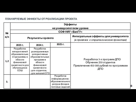 ПЛАНИРУЕМЫЕ ЭФФЕКТЫ ОТ РЕАЛИЗАЦИИ ПРОЕКТА