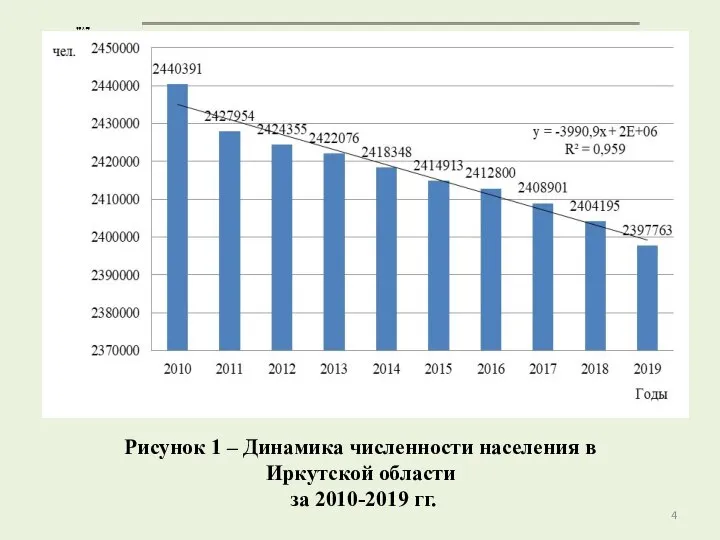 Рисунок 1 – Динамика численности населения в Иркутской области за 2010-2019 гг.