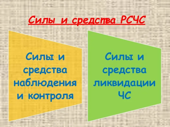 Силы и средства РСЧС