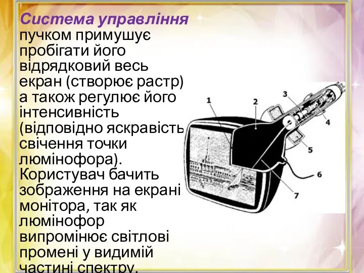 Система управління пучком примушує пробігати його відрядковий весь екран (створює растр), а