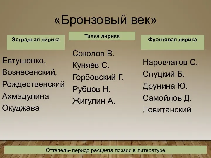 «Бронзовый век» Евтушенко, Вознесенский, Рождественский Ахмадулина Окуджава Соколов В. Куняев С. Горбовский