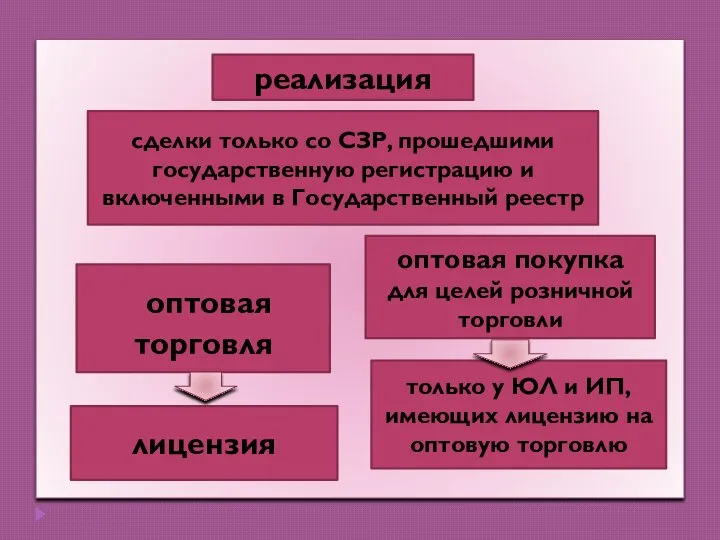 реализация оптовая торговля оптовая покупка для целей розничной торговли лицензия только у