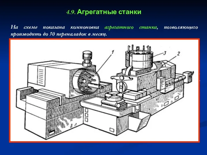 4.9. Агрегатные станки На схеме показана компоновка агрегатного станка, позволяющего производить до