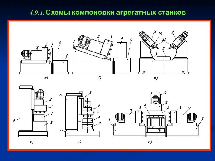 4.9.1. Схемы компоновки агрегатных станков Основными нормализованными элементами станков: Станина 1; Стойка