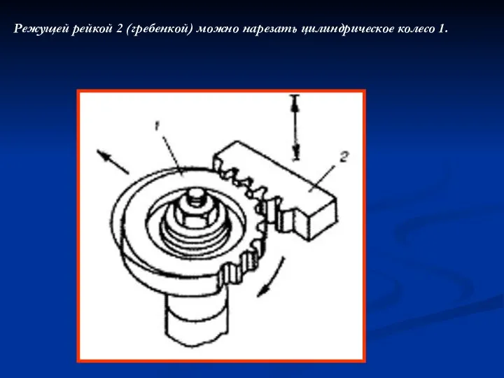 Режущей рейкой 2 (гребенкой) можно нарезать цилиндрическое колесо 1.