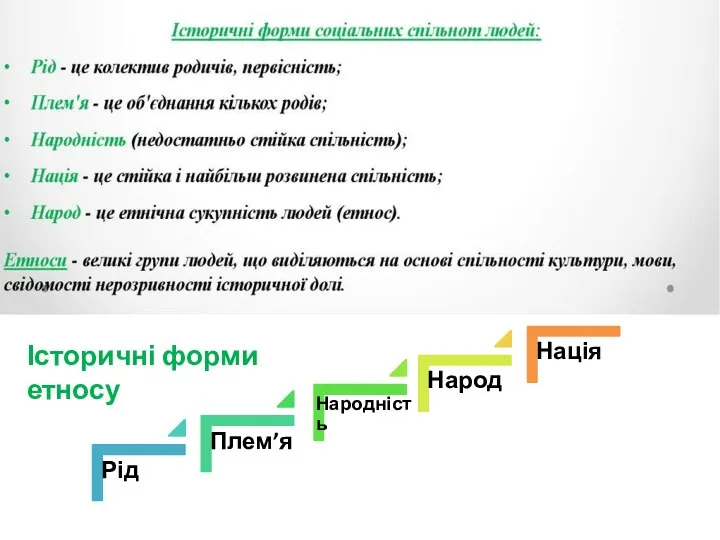 Історичні форми етносу