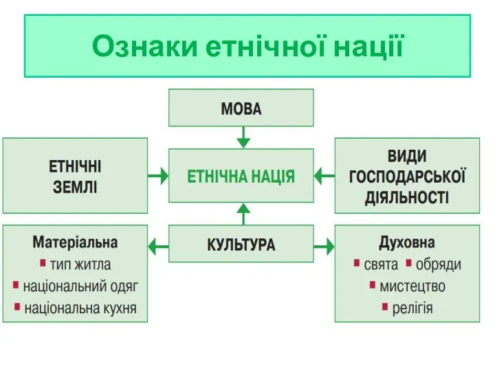 Ознаки етнічної нації