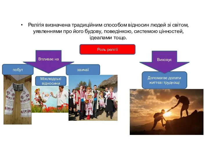 Релігія визначена традиційним способом відносин людей зі світом, уявленнями про його будову,