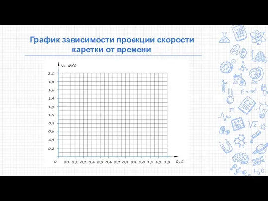 График зависимости проекции скорости каретки от времени