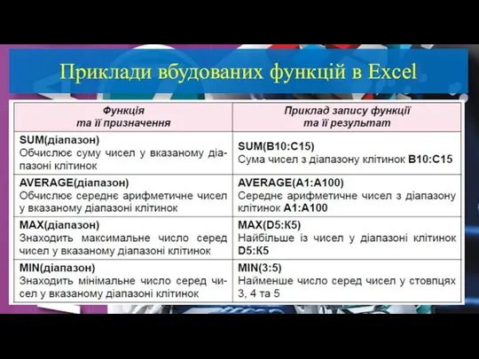 Приклади вбудованих функцій в Excel