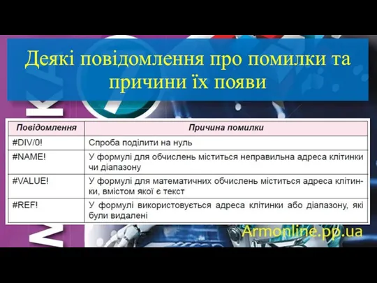 Деякі повідомлення про помилки та причини їх появи