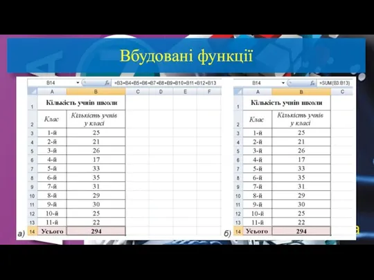 Вбудовані функції