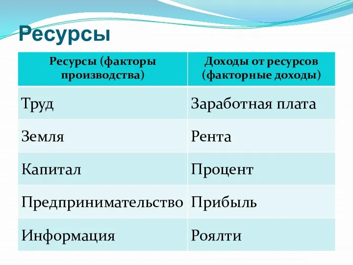 Ресурсы