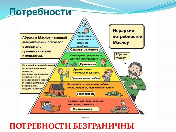 Потребности ПОТРЕБНОСТИ БЕЗГРАНИЧНЫ