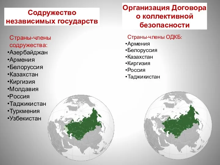 Содружество независимых государств Страны-члены содружества: Азербайджан Армения Белоруссия Казахстан Киргизия Молдавия Россия