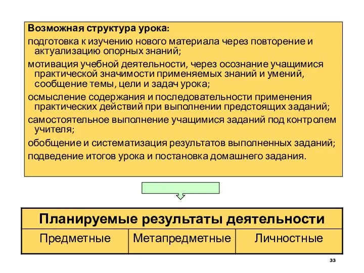 Возможная структура урока: подготовка к изучению нового материала через повторение и актуализацию