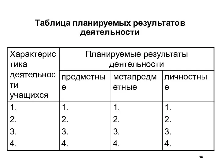 Таблица планируемых результатов деятельности