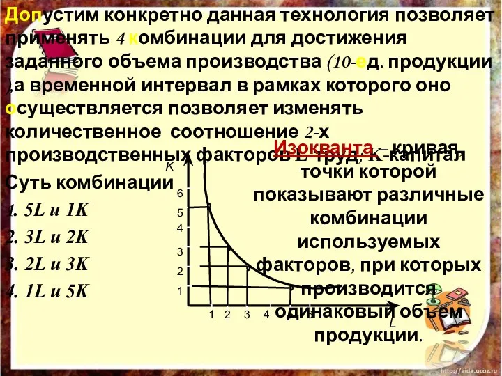 Допустим конкретно данная технология позволяет применять 4 комбинации для достижения заданного объема