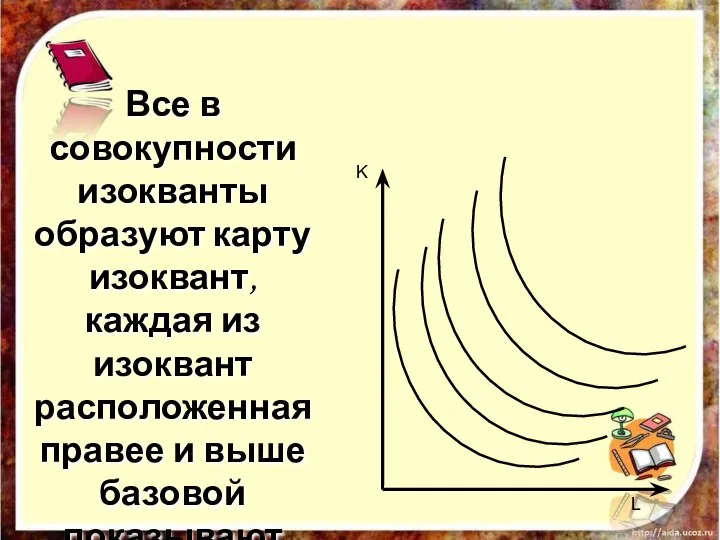 Все в совокупности изокванты образуют карту изоквант, каждая из изоквант расположенная правее