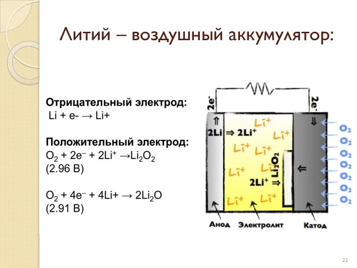 Литий – воздушный аккумулятор: