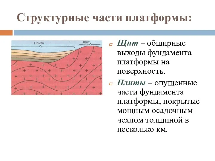 Структурные части платформы: Щит – обширные выходы фундамента платформы на поверхность. Плиты