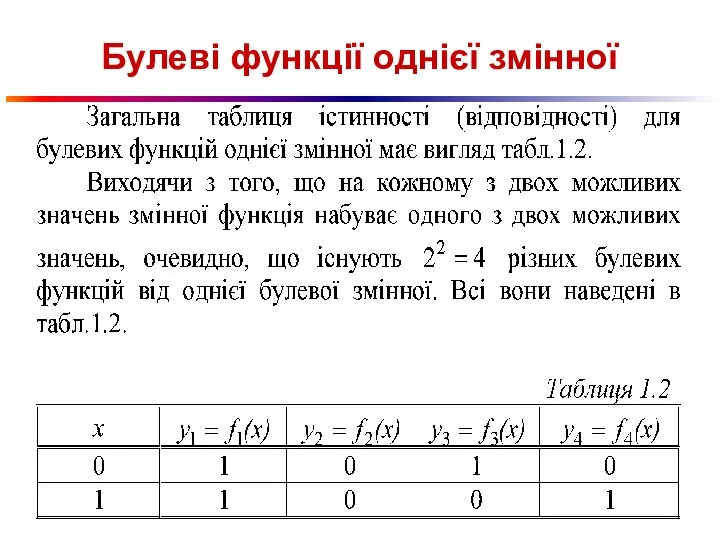 Булеві функції однієї змінної