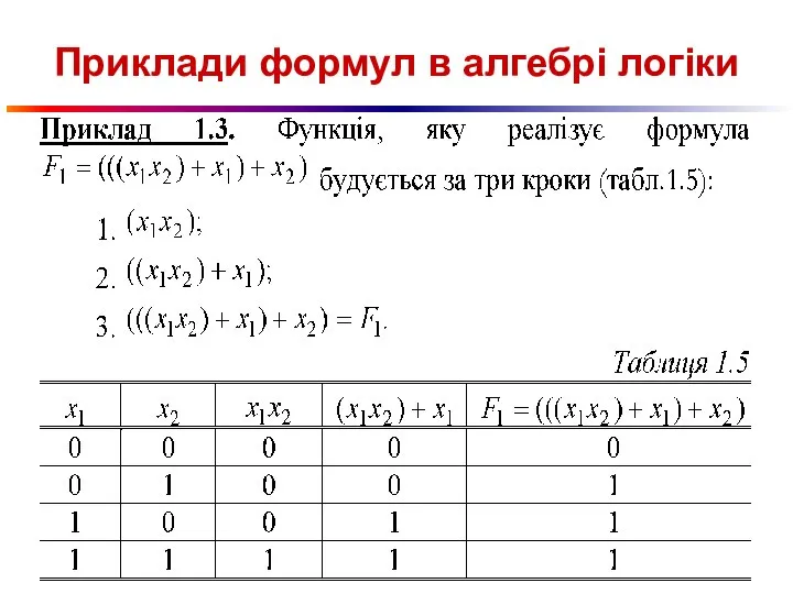 Приклади формул в алгебрі логіки