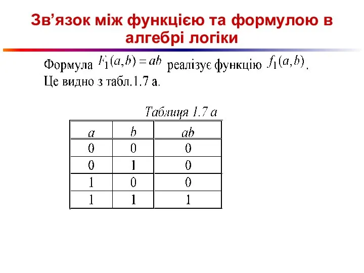 Зв’язок між функцією та формулою в алгебрі логіки