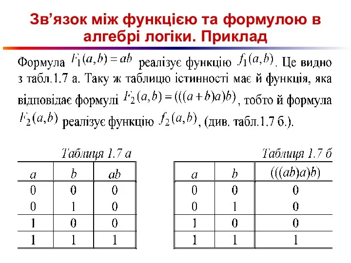 Зв’язок між функцією та формулою в алгебрі логіки. Приклад
