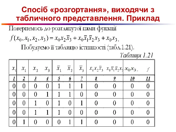 Спосіб «розгортання», виходячи з табличного представлення. Приклад