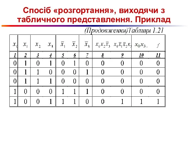 Спосіб «розгортання», виходячи з табличного представлення. Приклад