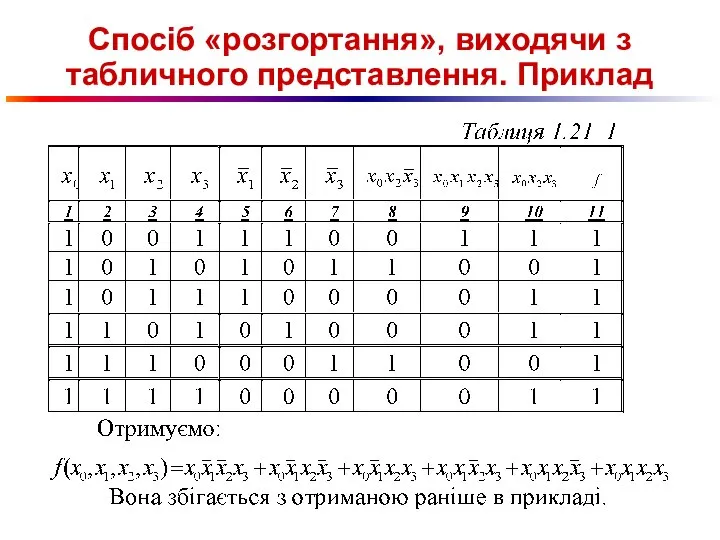 Спосіб «розгортання», виходячи з табличного представлення. Приклад