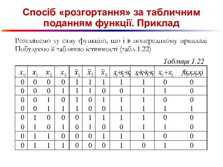 Спосіб «розгортання» за табличним поданням функції. Приклад