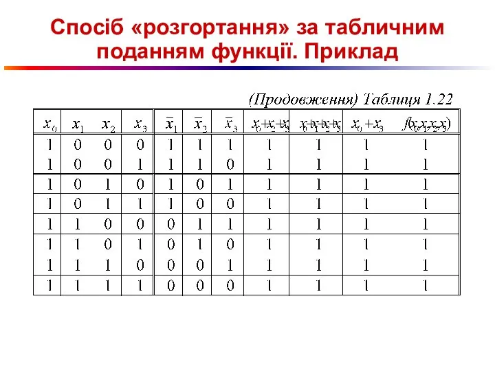 Спосіб «розгортання» за табличним поданням функції. Приклад