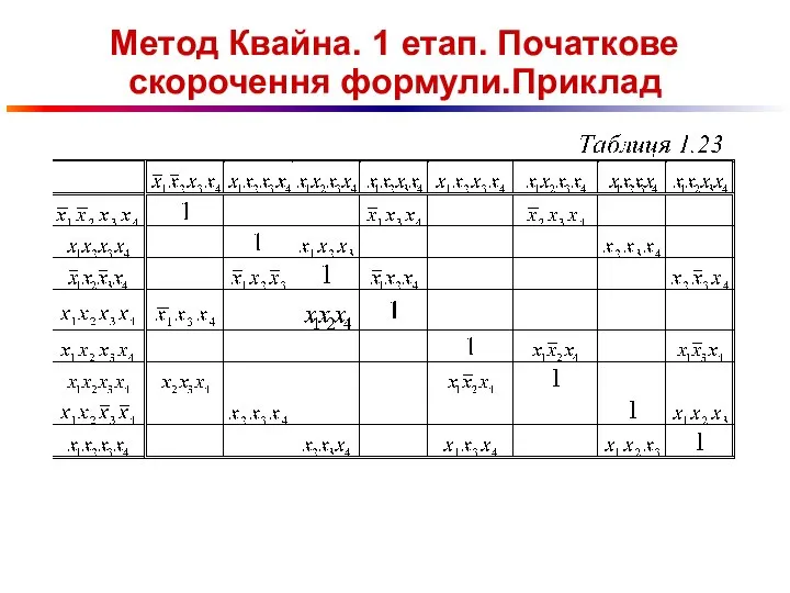 Метод Квайна. 1 етап. Початкове скорочення формули.Приклад