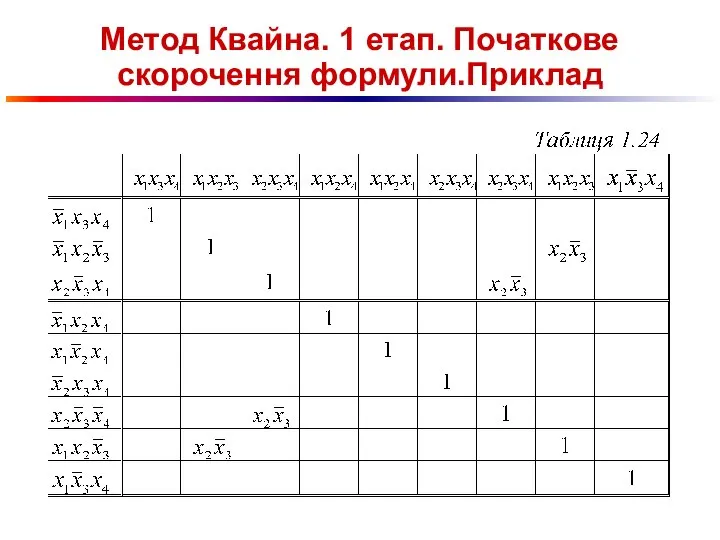 Метод Квайна. 1 етап. Початкове скорочення формули.Приклад