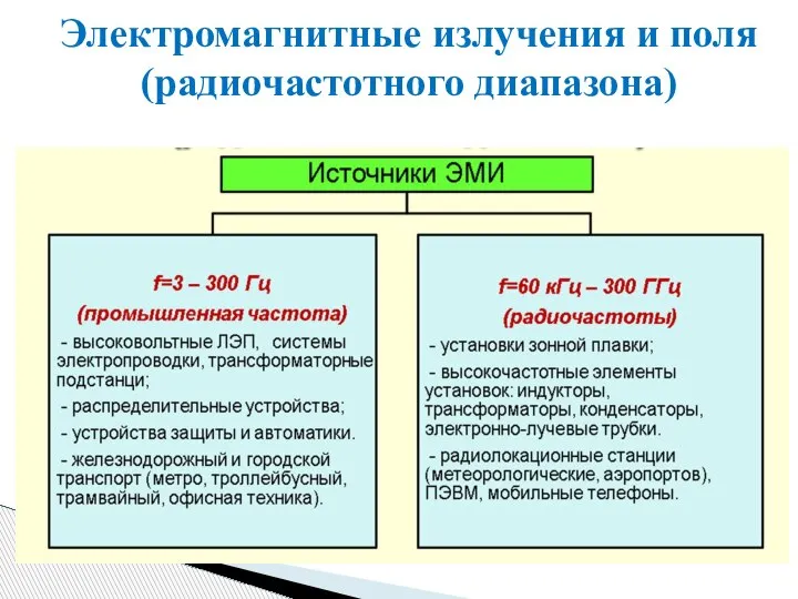 Электромагнитные излучения и поля (радиочастотного диапазона)